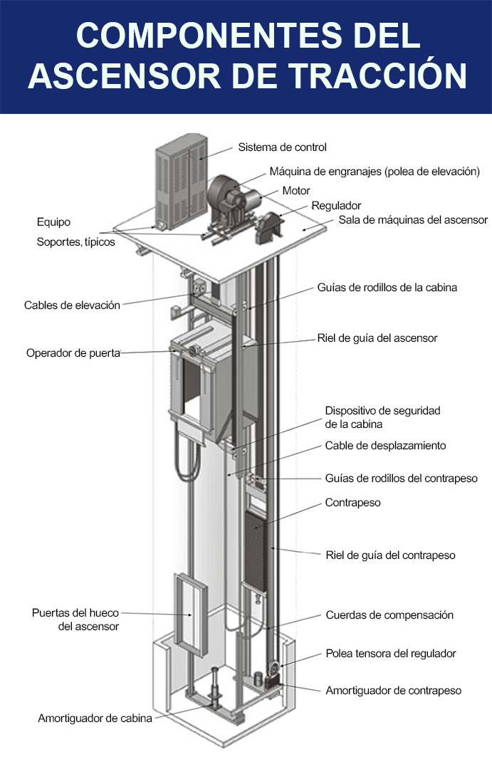 Diagram-of-Traction-Elevator-Components Diagram-of-Traction-Elevator-Components